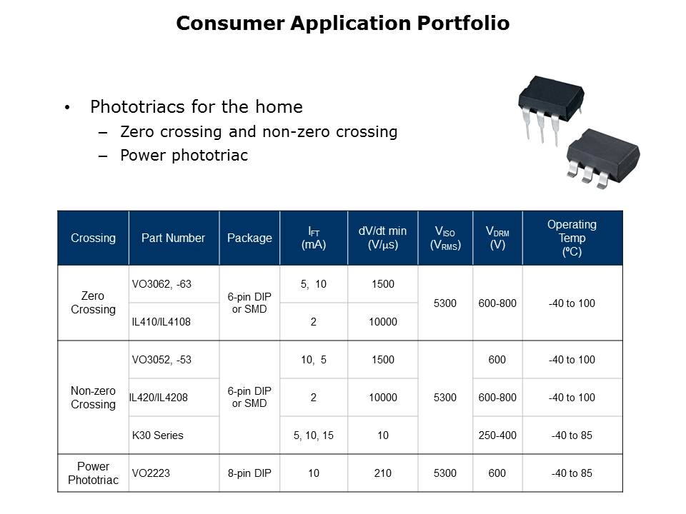 Phototriac Slide 6