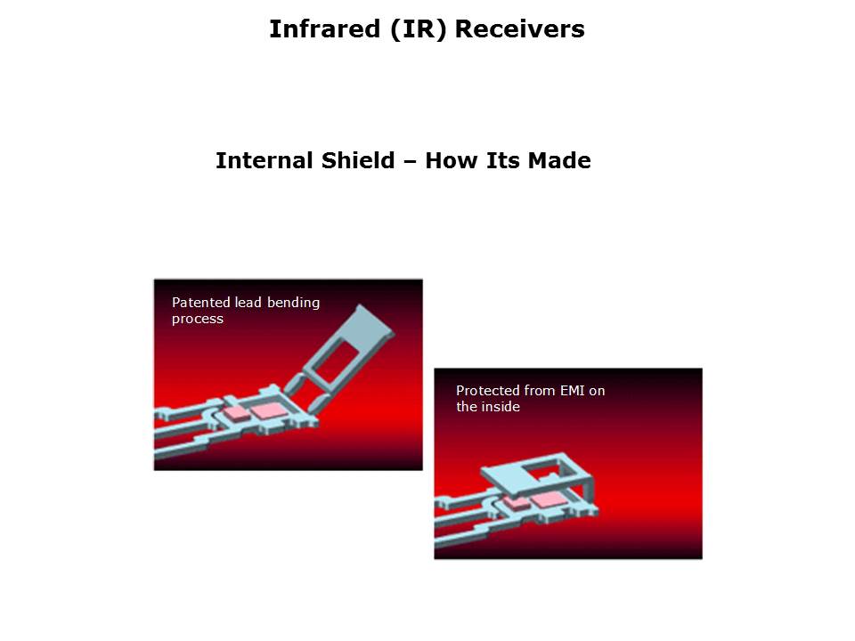 Remote Control Infrared Receivers Slide 14