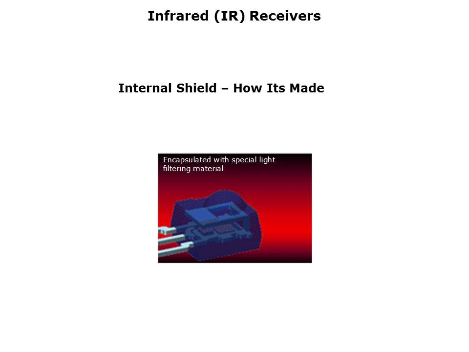 Remote Control Infrared Receivers Slide 15