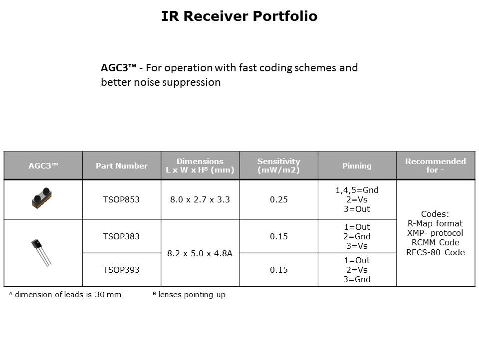 Remote Control Infrared Receivers Slide 19