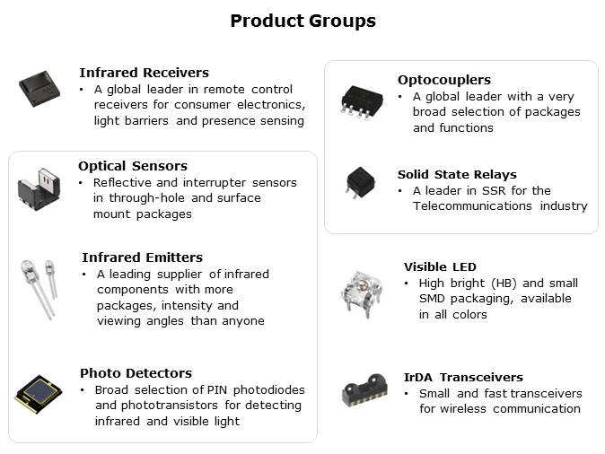 VCNL4035X01 Digital Gesture Sensor Slide 2
