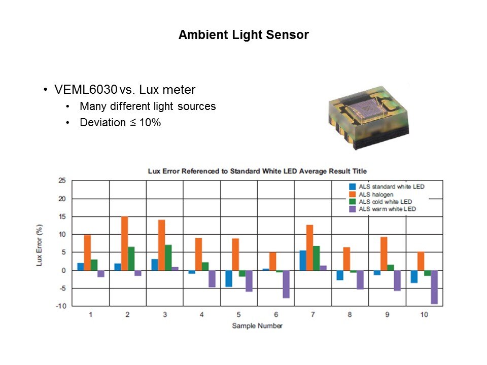 ambient light sensor vs lux meter