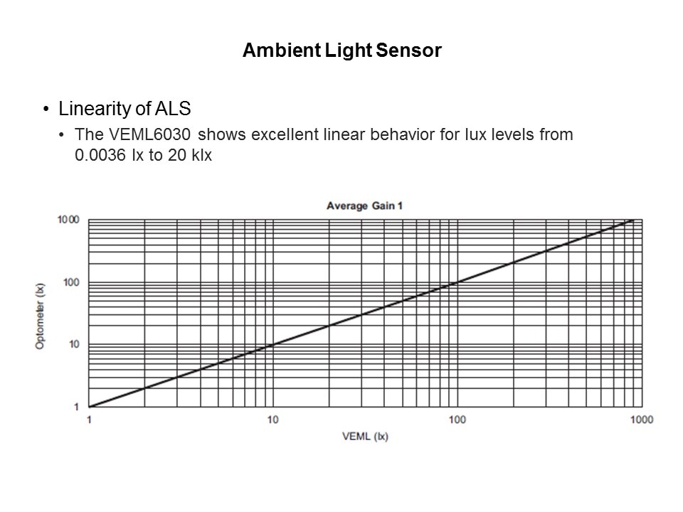 ambient light sensor linearity