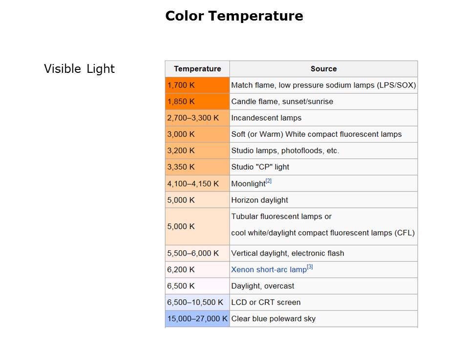 VEML6040 RGB Digital Sensor Slide 2