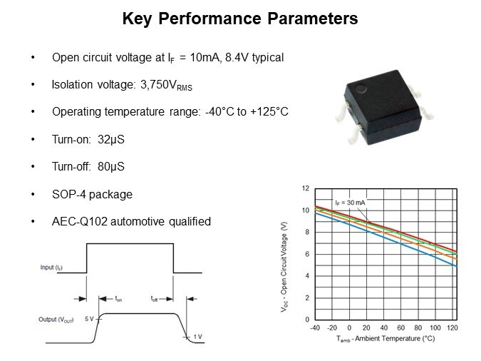 Image of Vishay Opto VOMDA1271T Automotive Photovoltaic MOSFET Driver - Key Performance Parameters