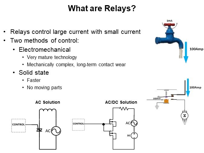 What are Relays?