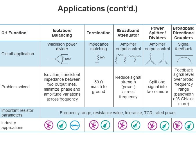 Applications (cont'd.)