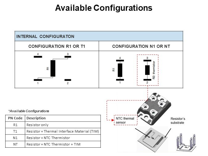 Available Configurations