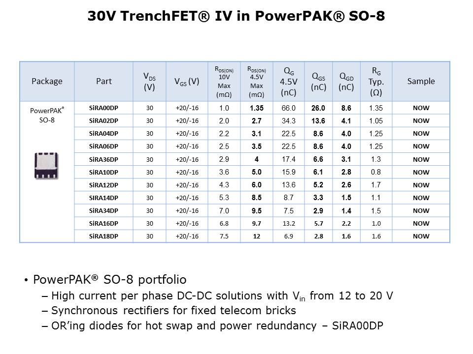 TrenchFET Gen IV MOSFETs PowerPAIR Slide 8