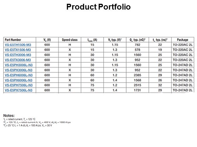 Product Portfolio