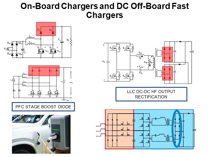 On-Board Chargers and DC Off-Board Fast Chargers