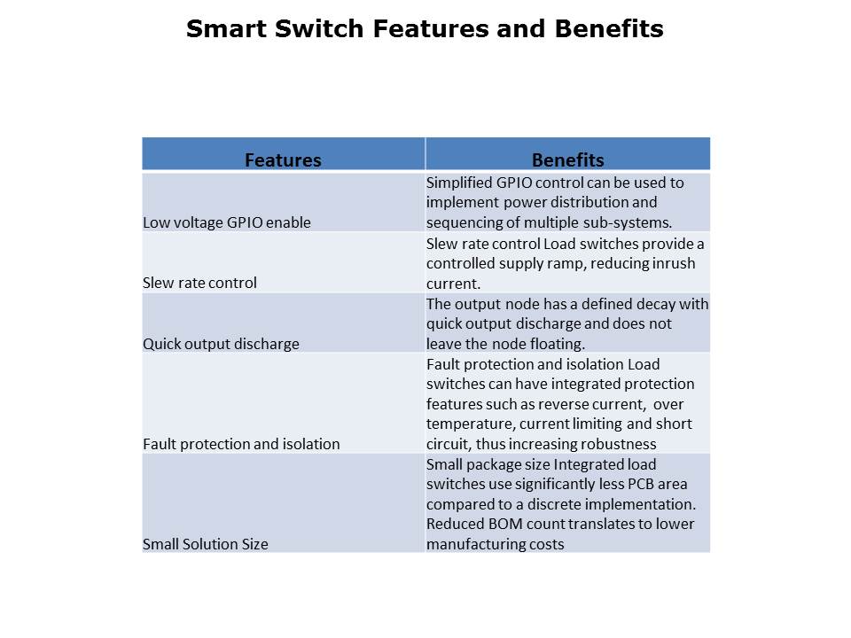 Smart Load Switches Slide 3