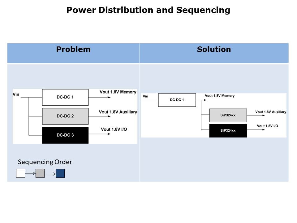 Smart Load Switches Slide 4