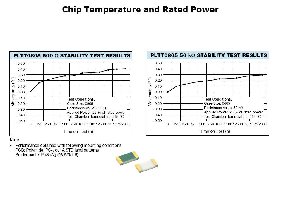 PLTT Series Slide 6