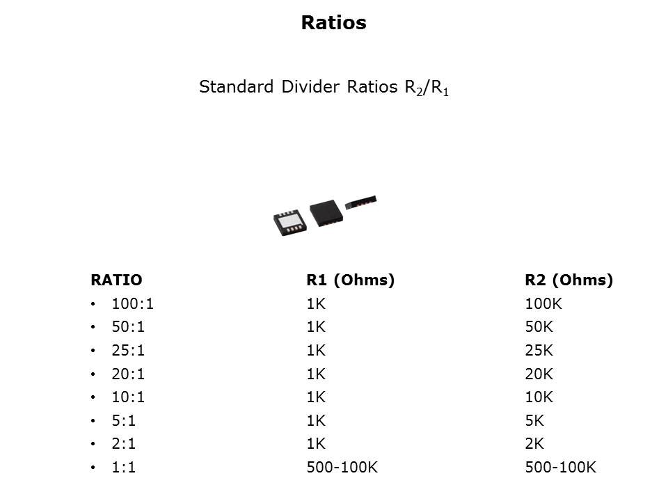DFN Resistor Dividers Slide 4