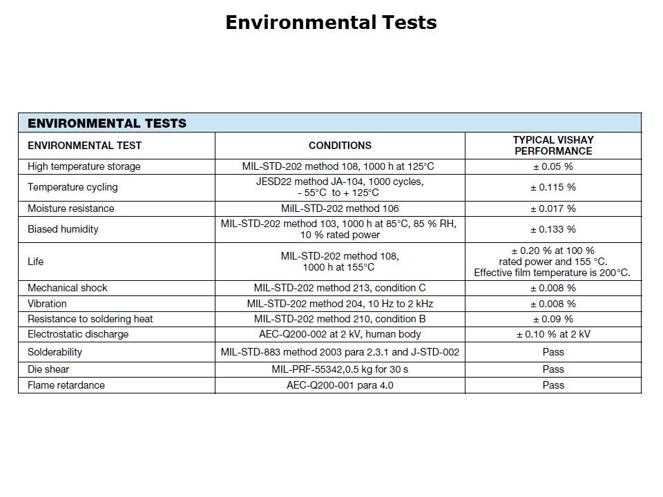 PATT Component Slide 5