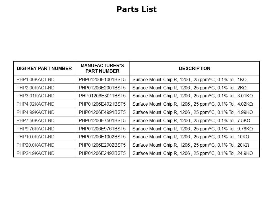 PHP Chip Resistors Slide 7