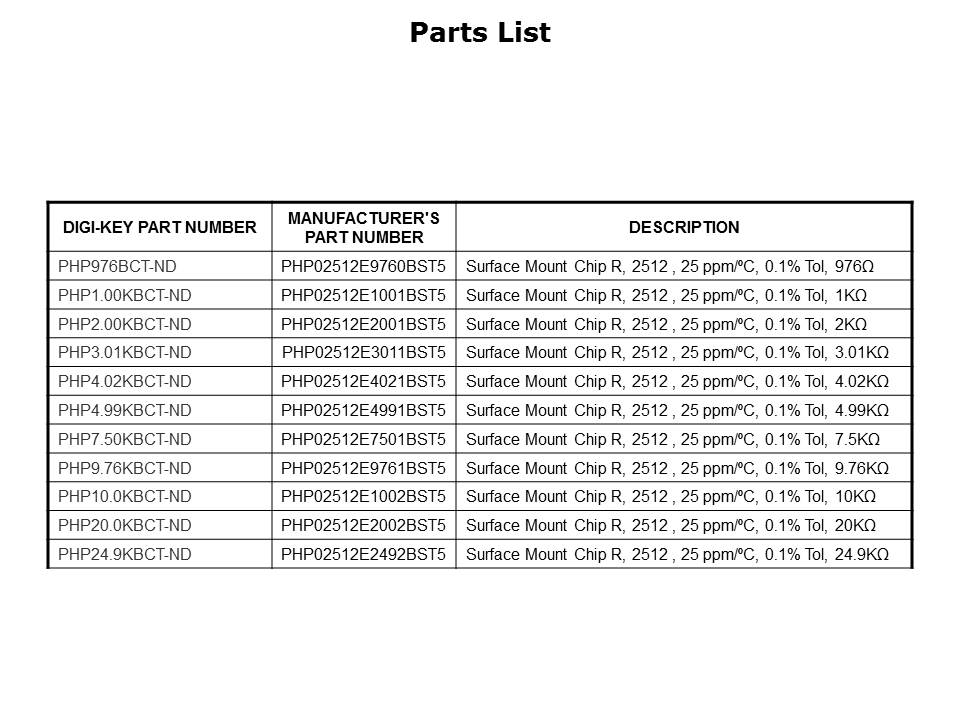 PHP Chip Resistors Slide 9