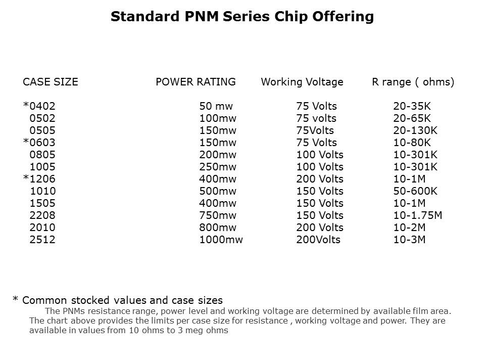Thin Film PNM Slide 4