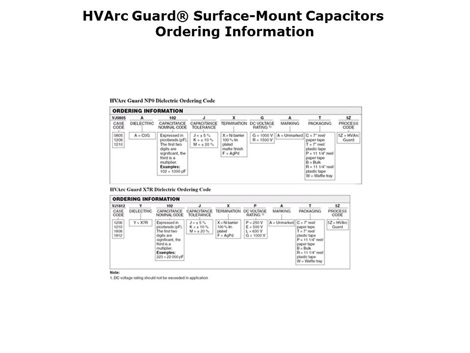 HVArc Guard Surface Mount MLCC Slide 22