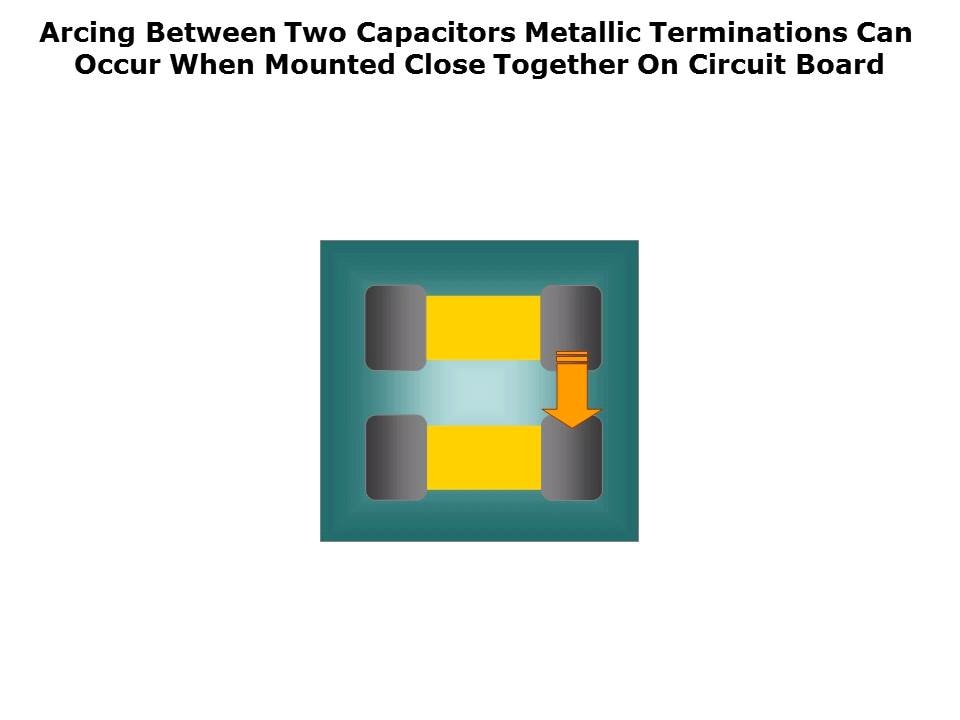 HVArc Guard Surface Mount MLCC Slide 6