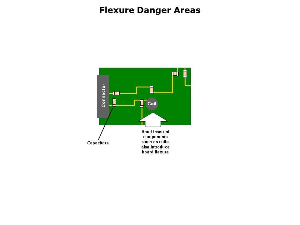 MLCC Solutions for Board Flexure Slide 10