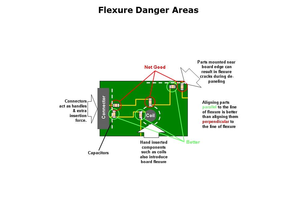 MLCC Solutions for Board Flexure Slide 13