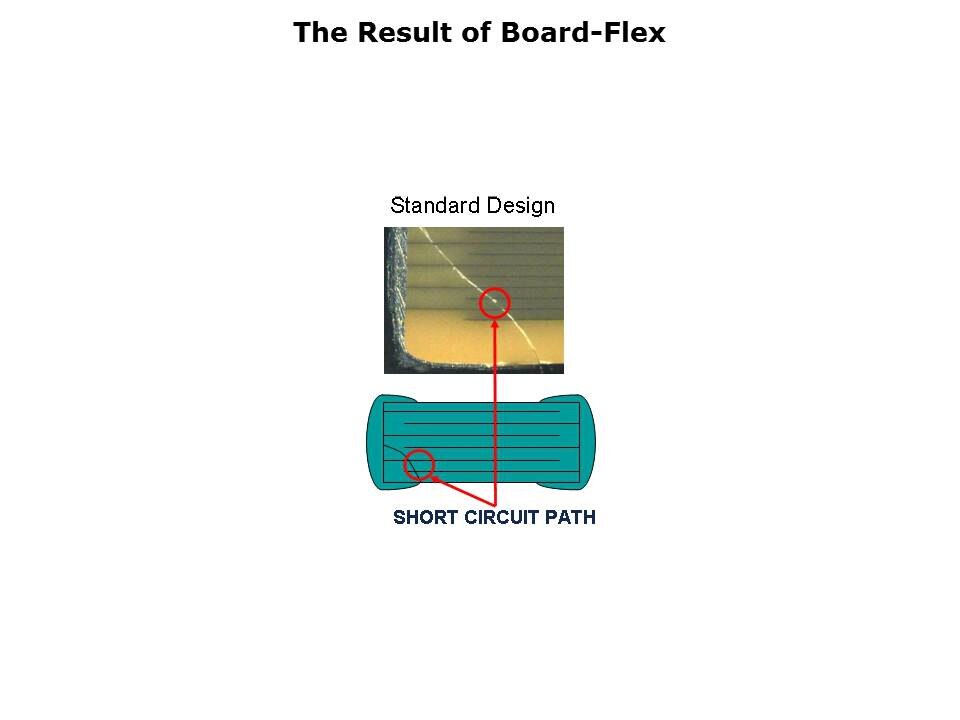 MLCC Solutions for Board Flexure Slide 16