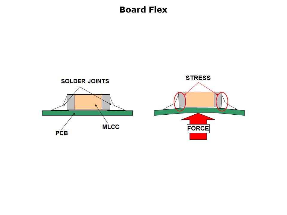 MLCC Solutions for Board Flexure Slide 4