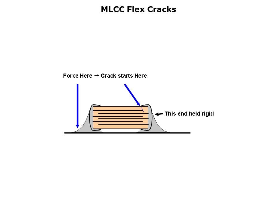 MLCC Solutions for Board Flexure Slide 6