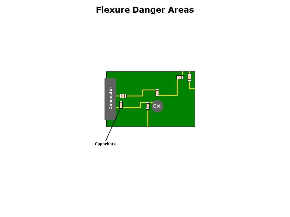 MLCC Solutions for Board Flexure Slide 8