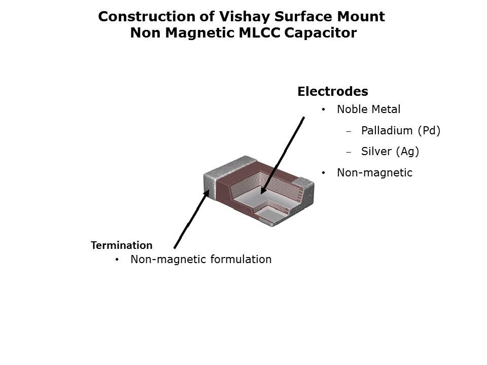 Non-Magnetic MLCCs Slide 10