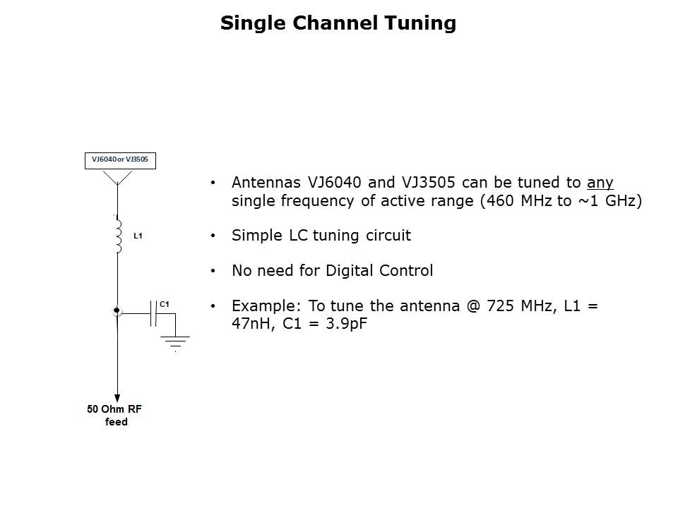 UHF Chip Antenna Slide 14