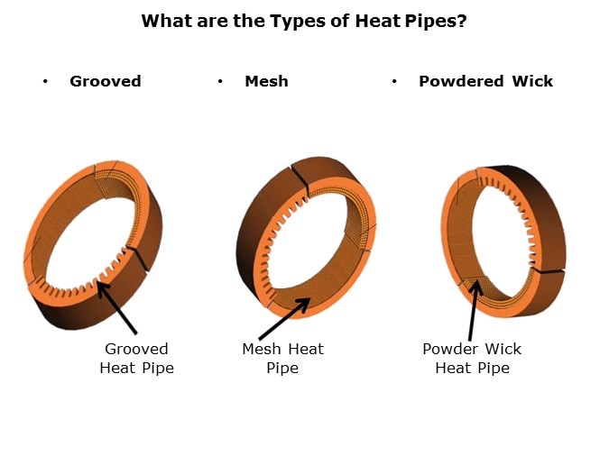 Heat-Slide4