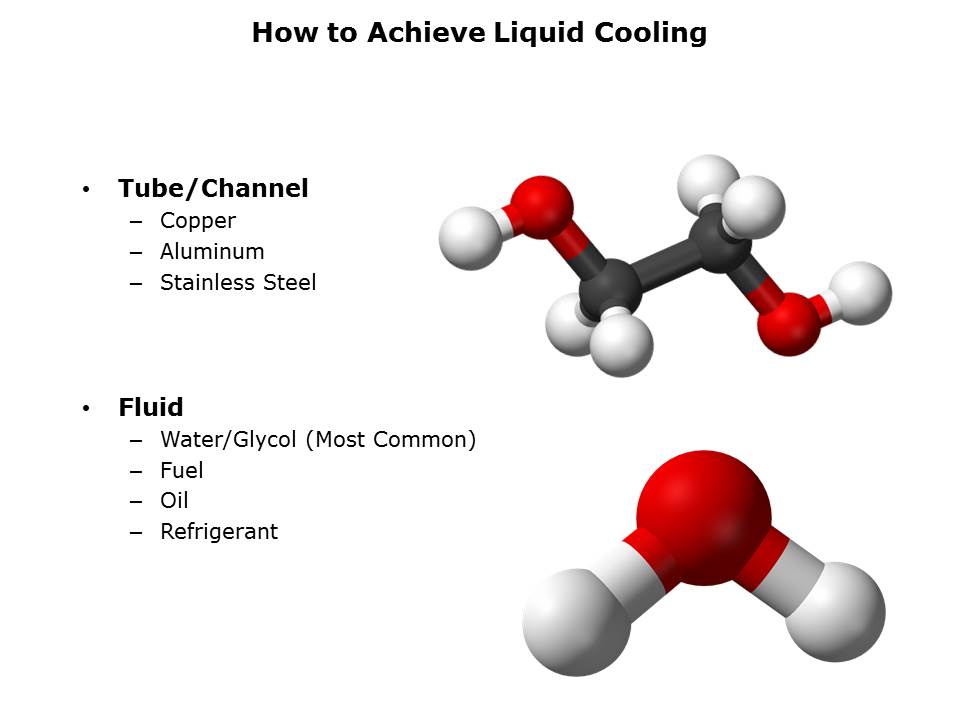 Liquid Cold Plate Technologies Slide 3