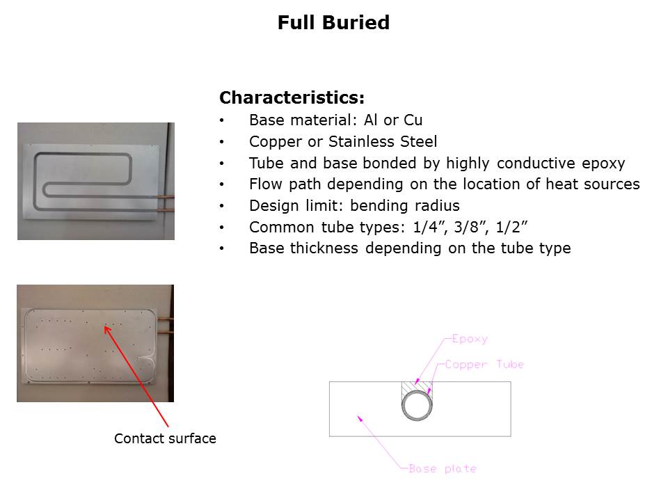 Liquid Cold Plate Technologies Slide 6