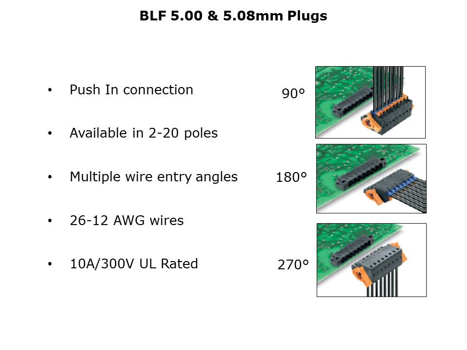 BLF Push-In Connector Technology Slide 5