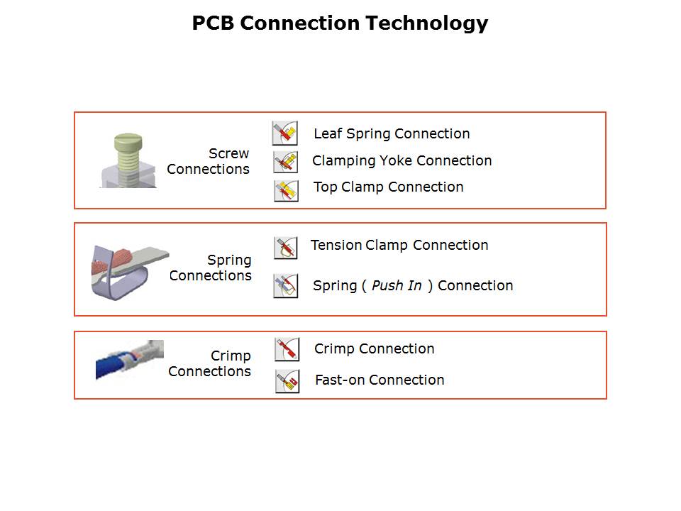 PCB Connector Technology Slide 3