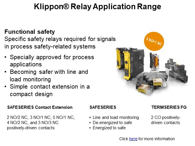 Klippon® Relay Application Range