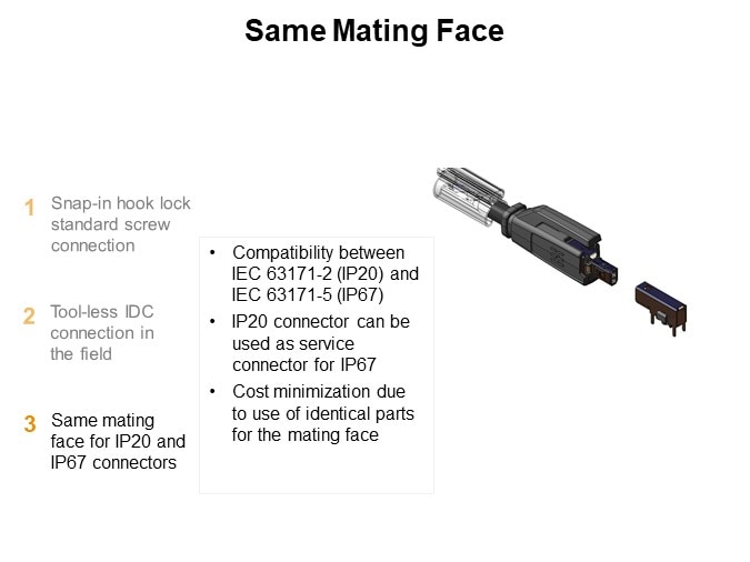 Same Mating Face