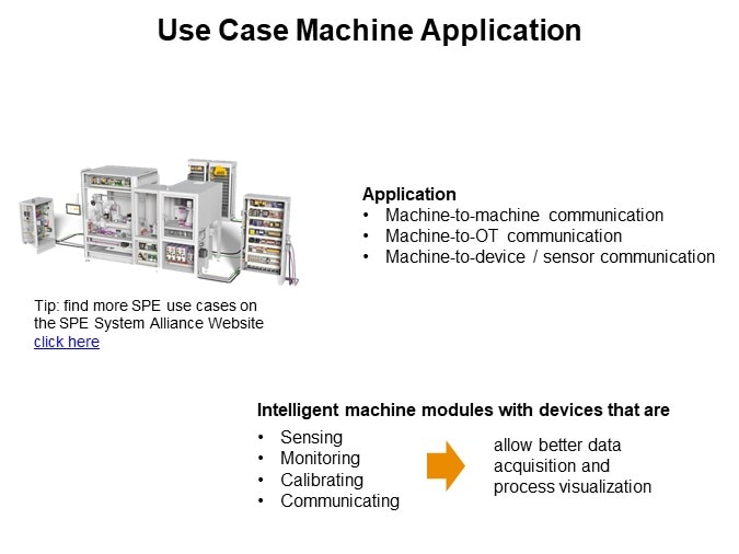 Use Case Machine Application