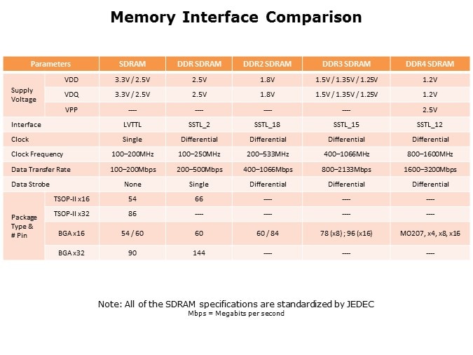 SDRAM-Slide7