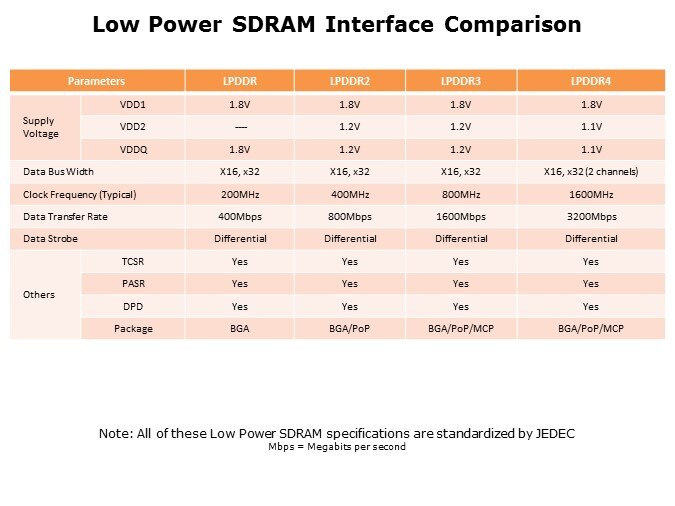 SDRAM-Slide8