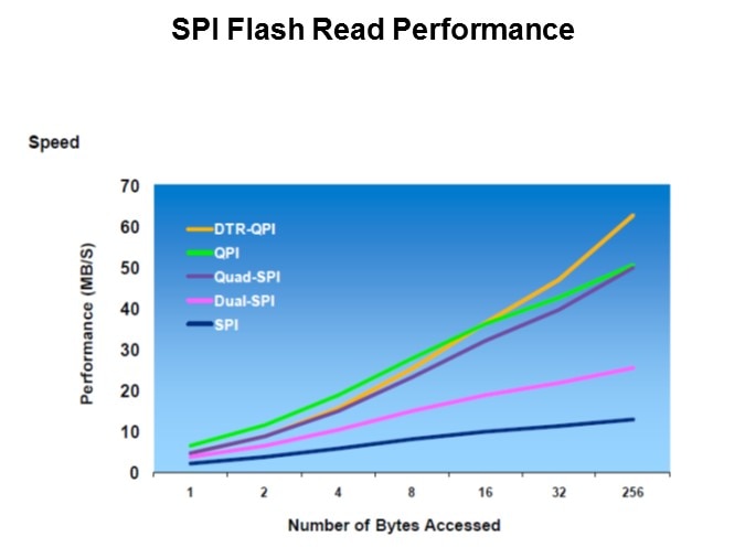 Winbond Electronics Serial Flash Memory Part 1: SPI Interface Slide 11