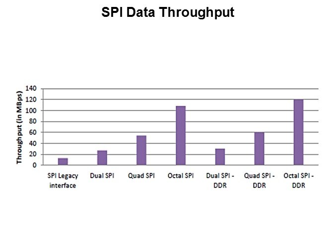 Winbond Electronics Serial Flash Memory Part 1: SPI Interface Slide 8