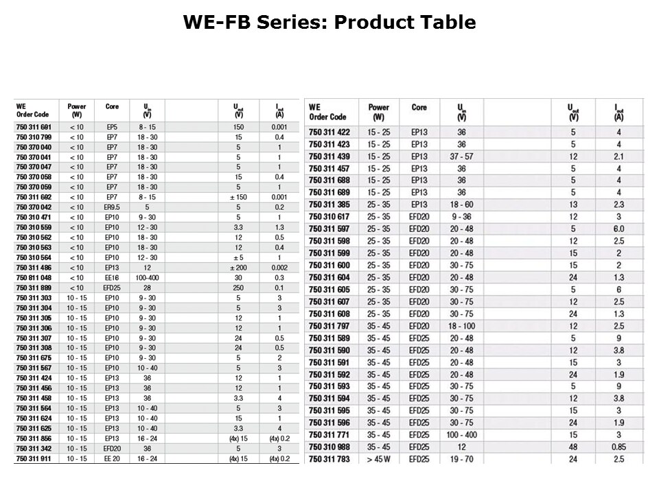 DC-DC Flyback Converter Solution Slide 10