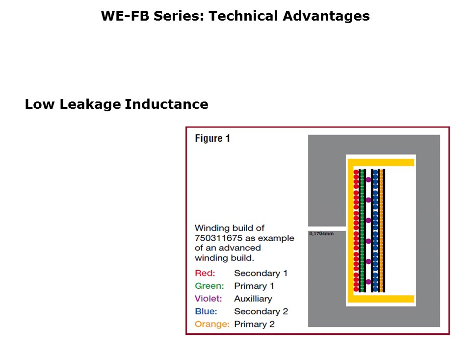 DC-DC Flyback Converter Solution Slide 9