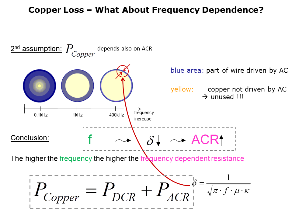 High Current Inductors with Flatwire Technology Slide 7