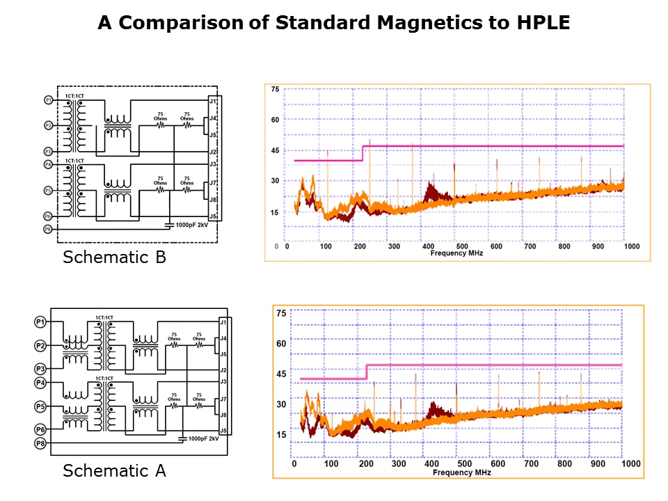 HPLE Slide 8