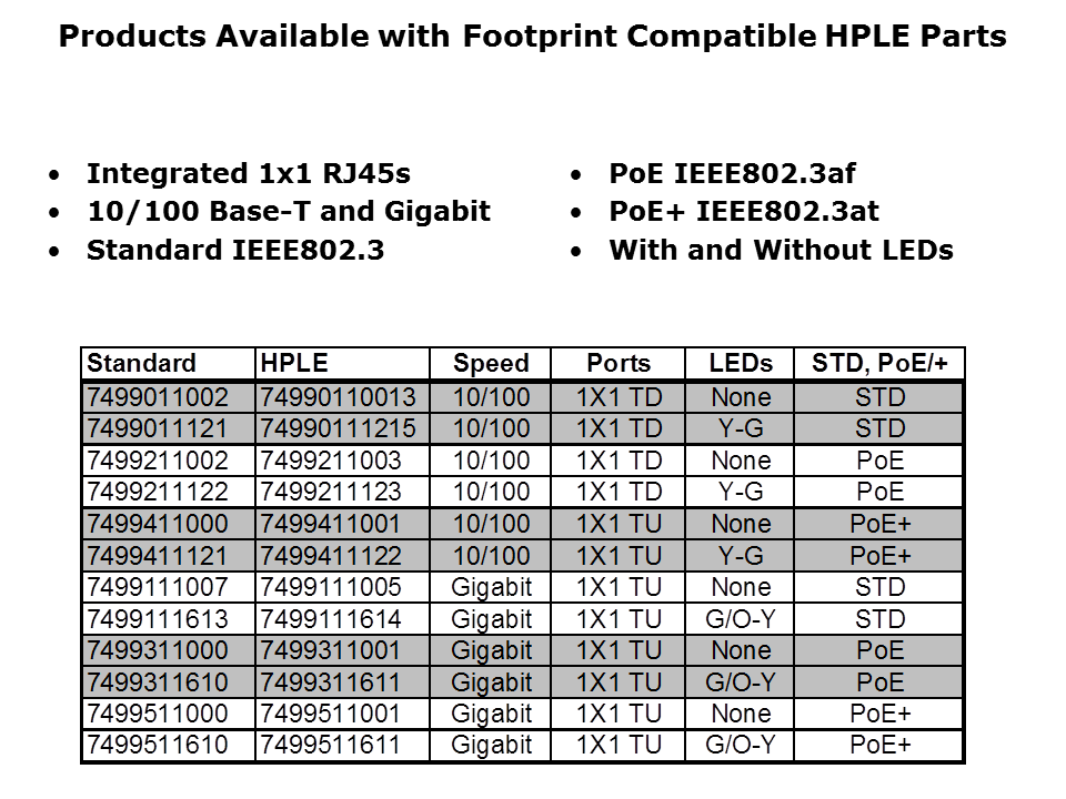 HPLE Slide 9